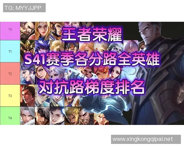 电竞新闻王者荣耀战术排行榜更新BLG战队强势登顶第二名引发热议